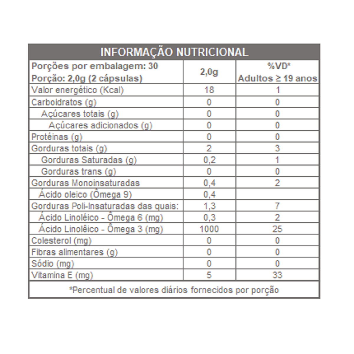 CICLO LEVE 1000mg 60 CAPS