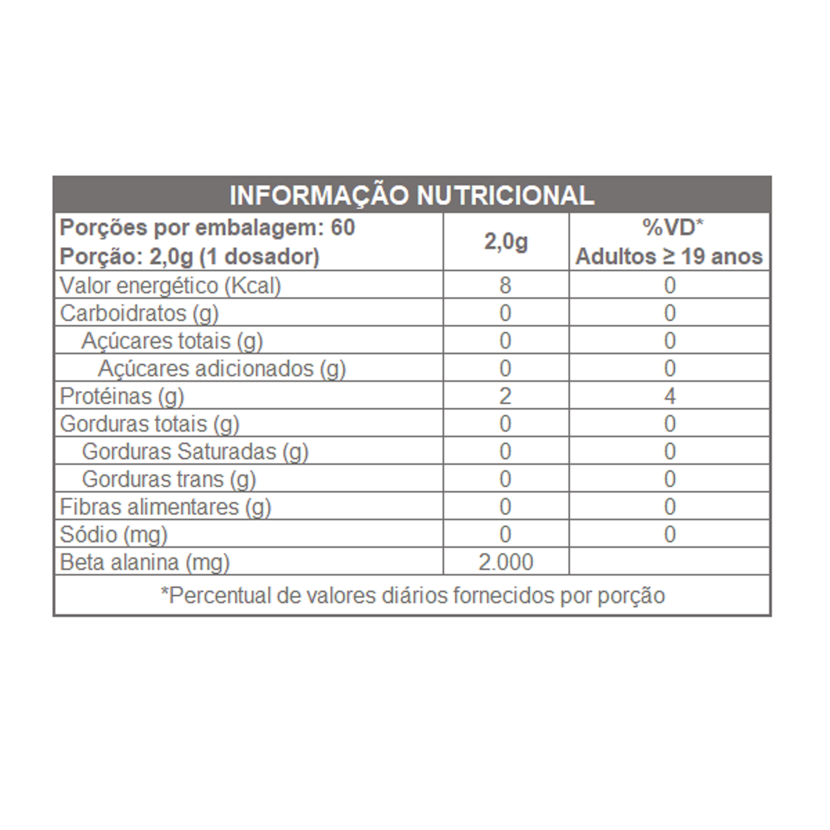 BETA-LANINA 100% PURE 120 grs