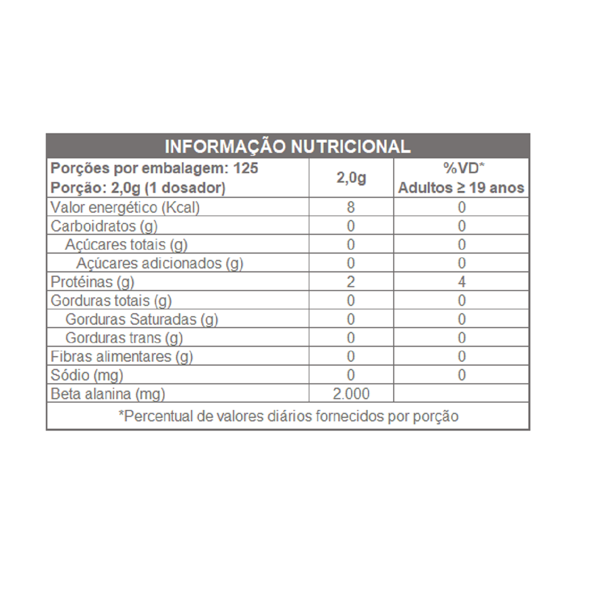 BETA-LANINA 100% PURE 250 grs
