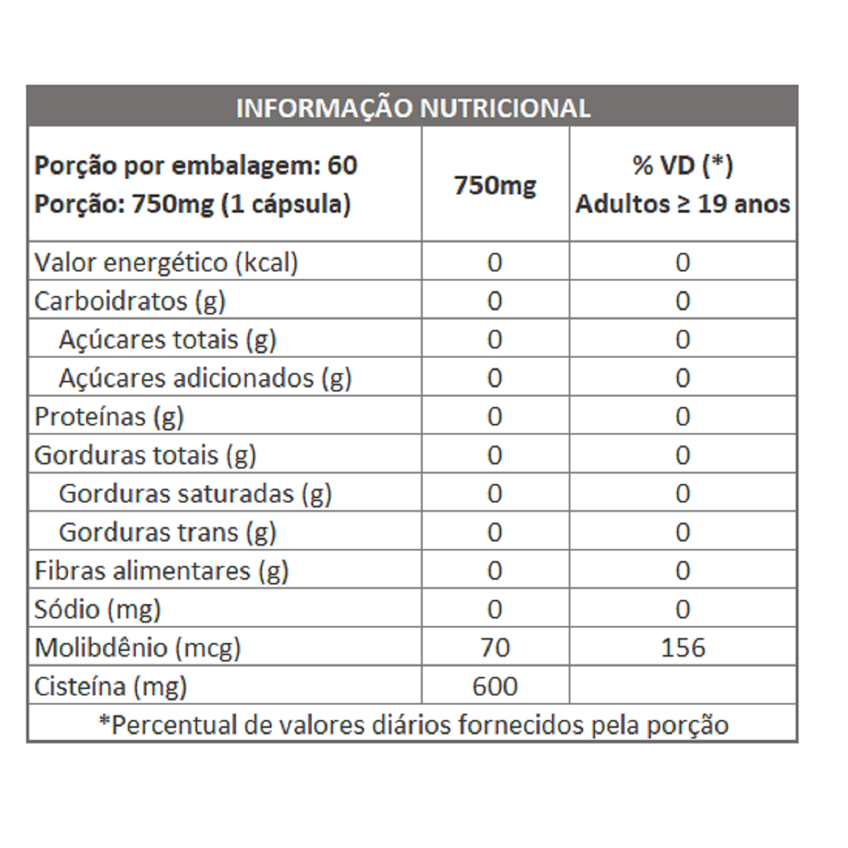NAC - N-ACETIL-CISTEÍNA 600mg 60 CAPS