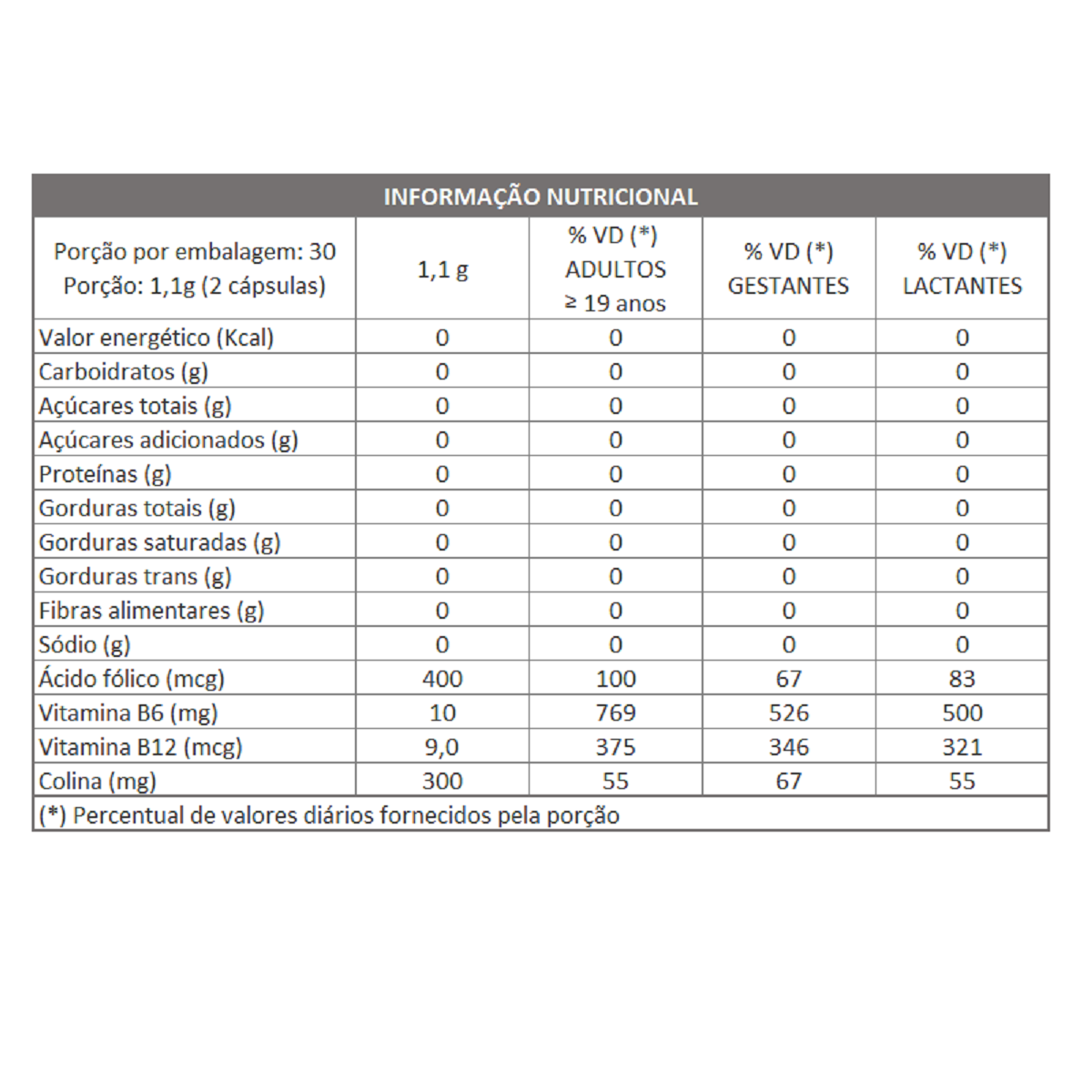 FOLATE HEALTHY - 550mg 60 CAPS