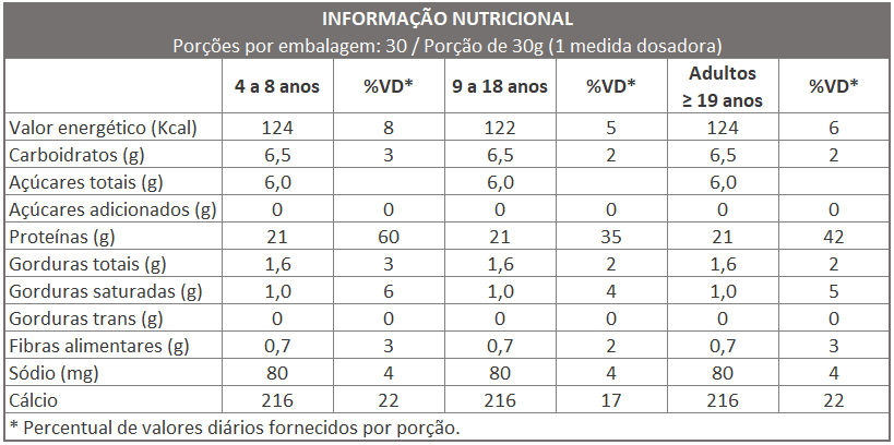 WHEY PROTEIN CONCENTRADO - CHOCOLATE BELGA 900 grs