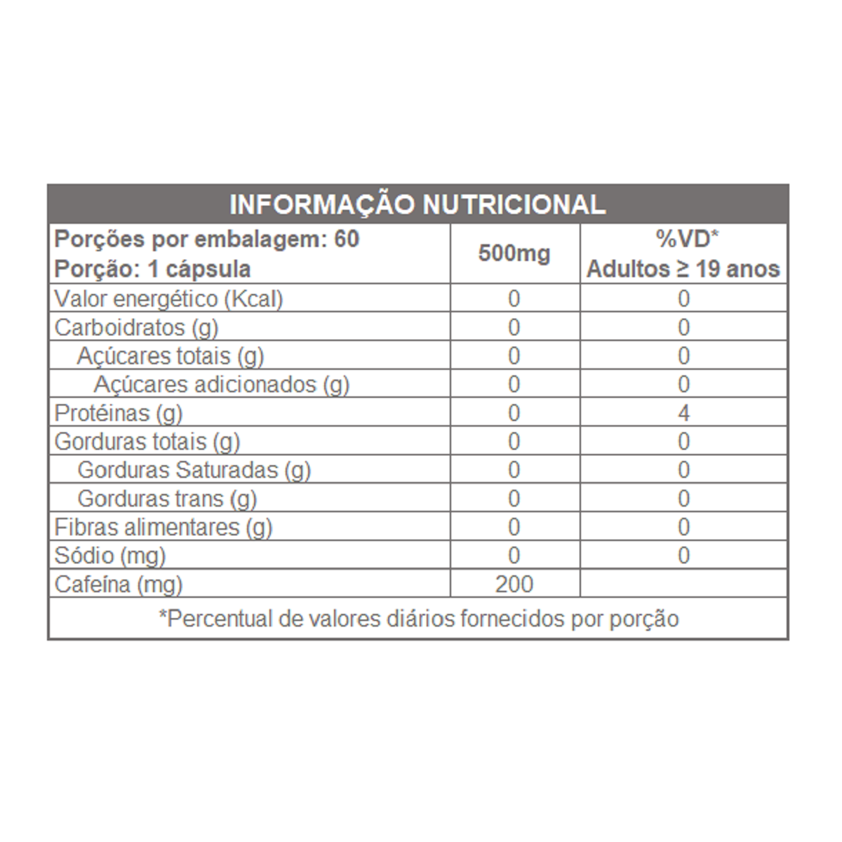 CAFEÍNA ANIDRA 200mg 60 CAPS