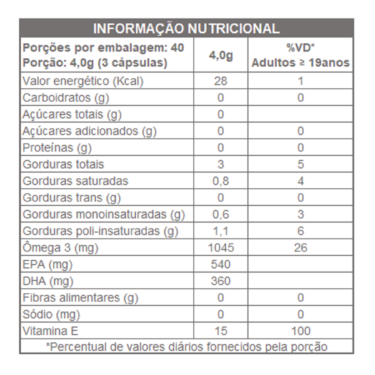 ÔMEGA 3 TG EPA DHA 1000mg 120 CAPS