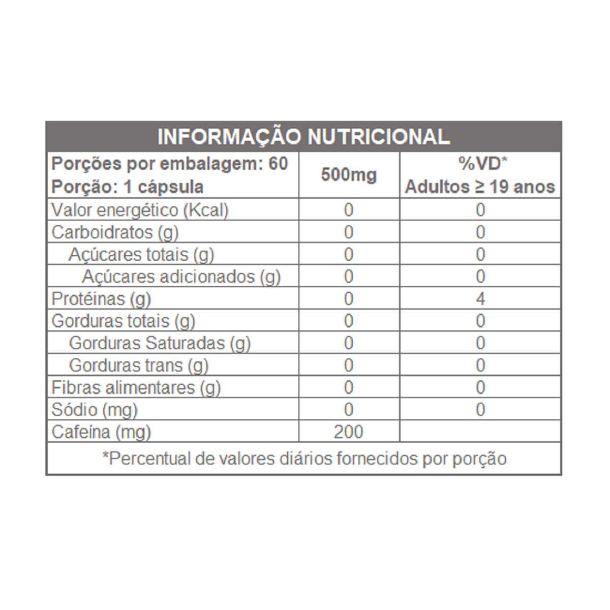 CAFEÍNA ANIDRA 200mg 120 CAPS