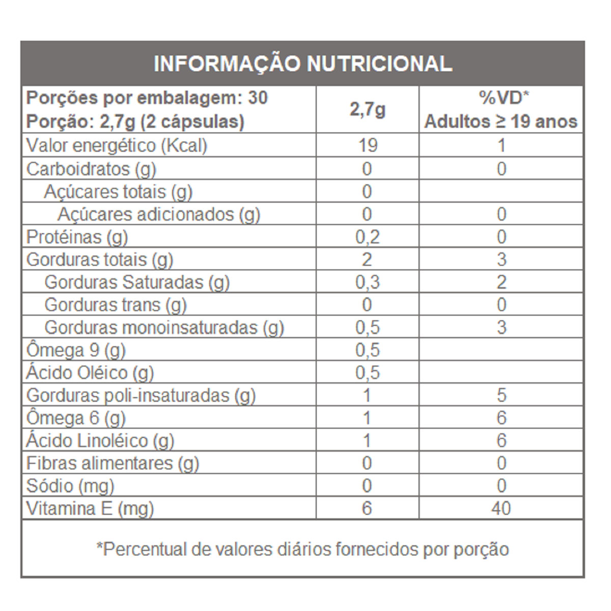 PUMPKIN Óleo de semente de abóbora 1000mg 60 CAPS