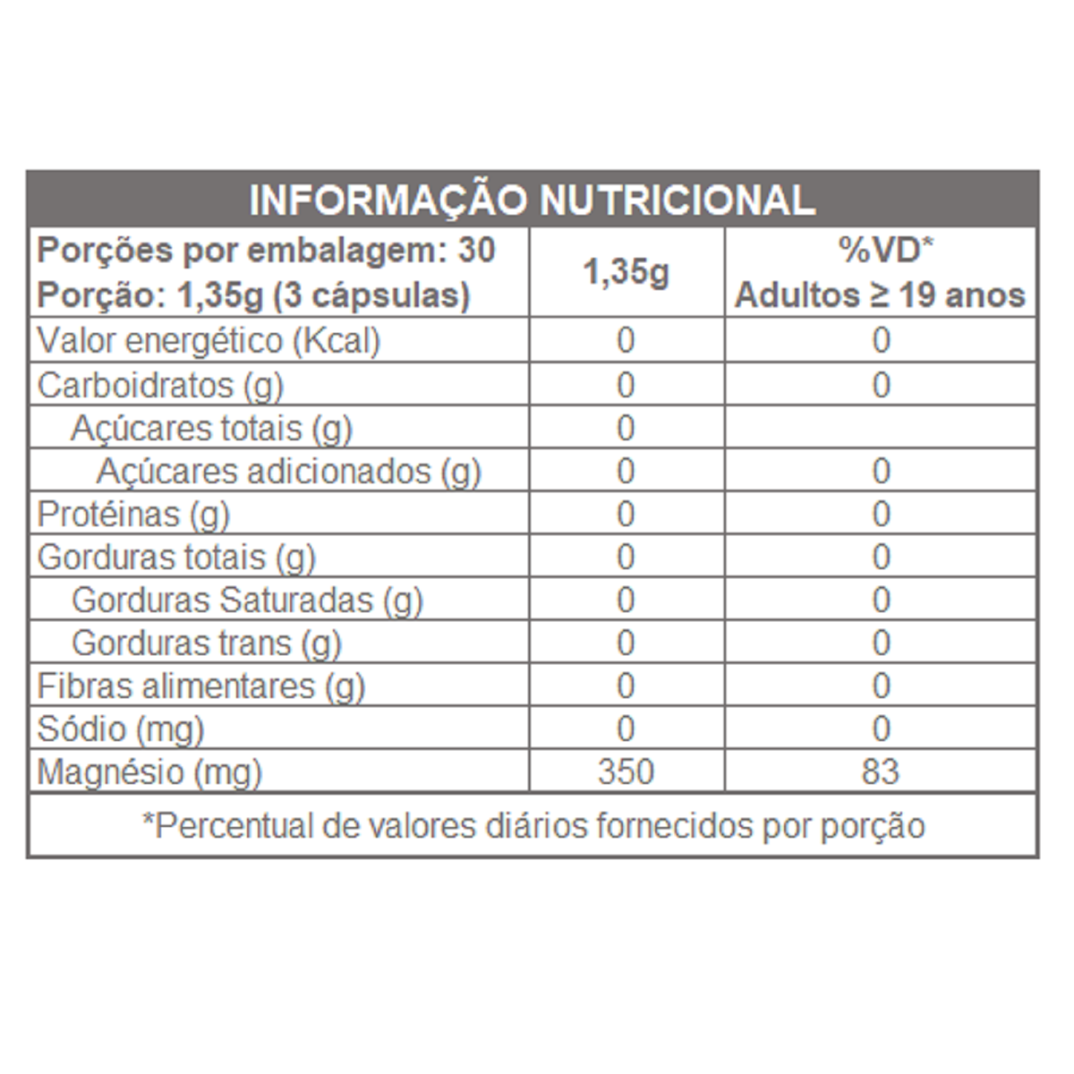 BISGLICINATO DE MAGNÉSIO 450mg 90 CAPS