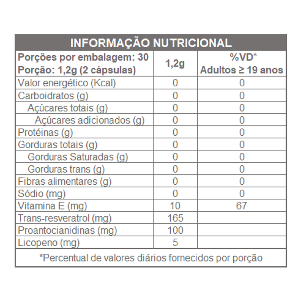 RESVERATROL 600MG 60 CAPS