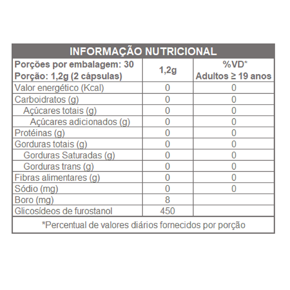 FENOTESTO 600mg 60 CAPS