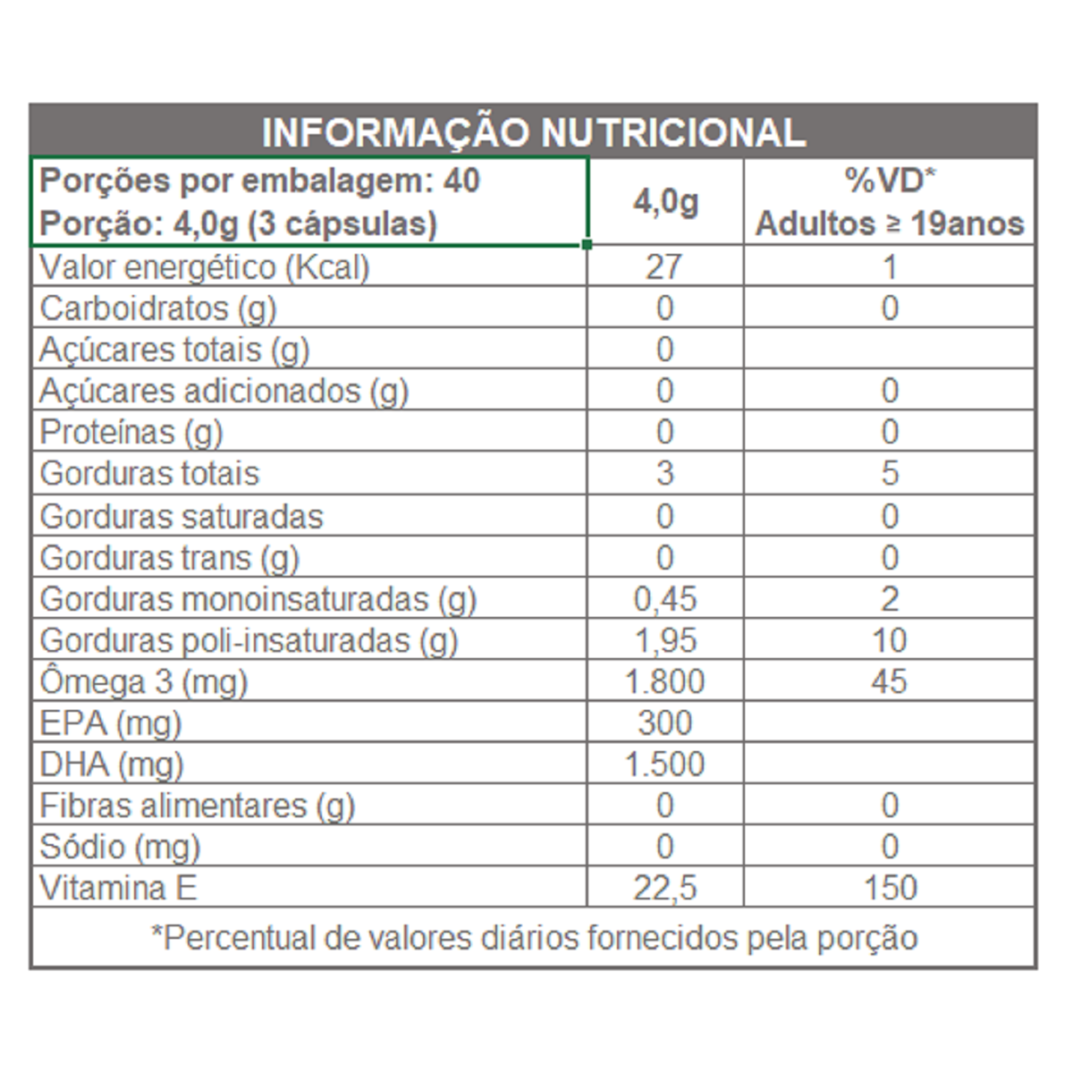 DHA 1500 TG 1000mg 120 CAPS