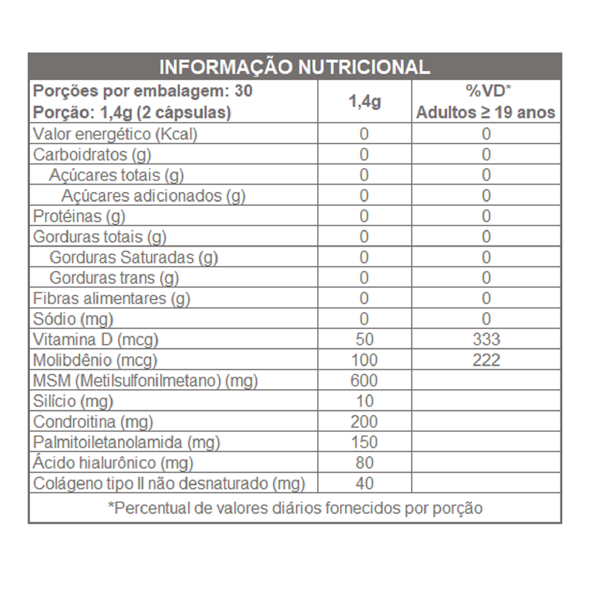 MOVEMENT 700mg 60 cáps