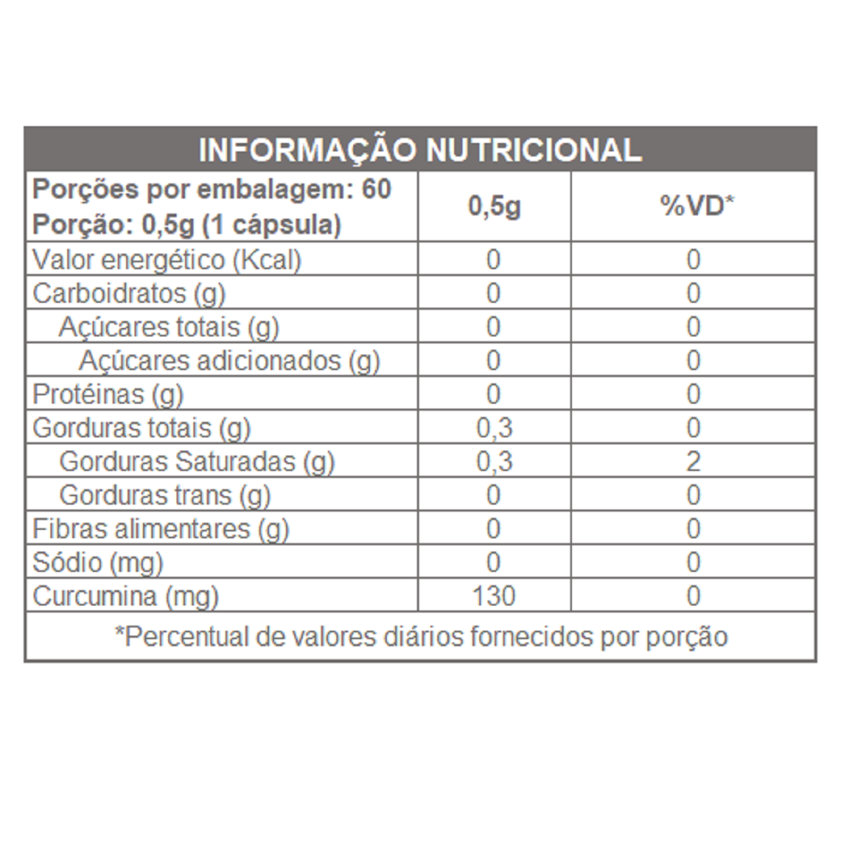 CURCUMIN COMPLETE 500mg 60 CAPS