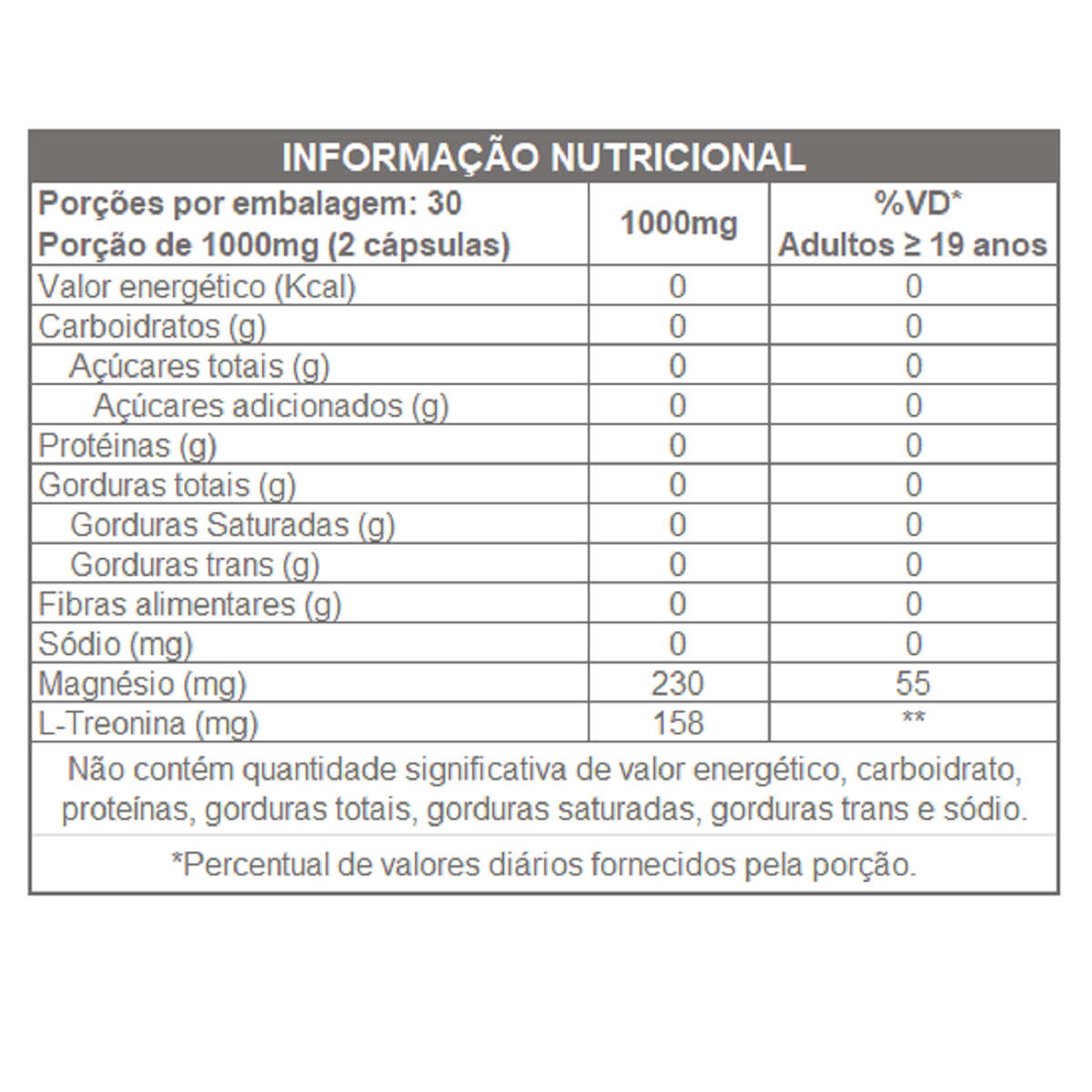 MAGNÉSIO TREONATO 60 CAPS