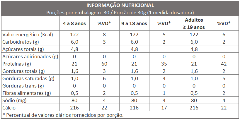 WHEY PROTEIN CONCENTRADO - BAUNILHA 900 grs