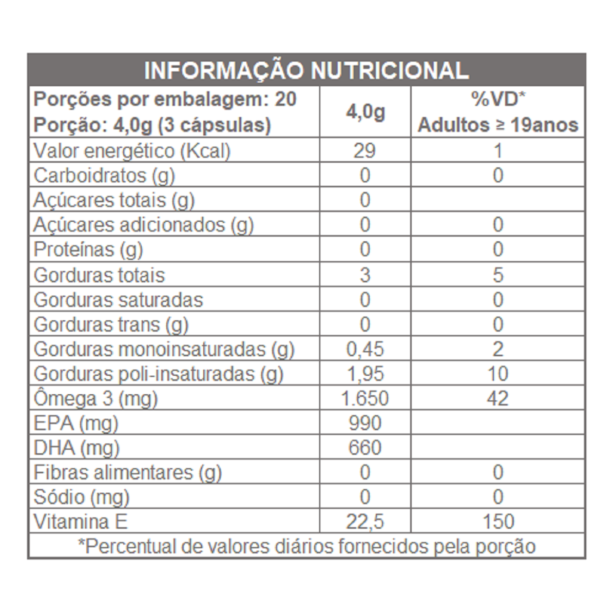 SUPER ÔMEGA 3 TG 1000mg 60 CAPS