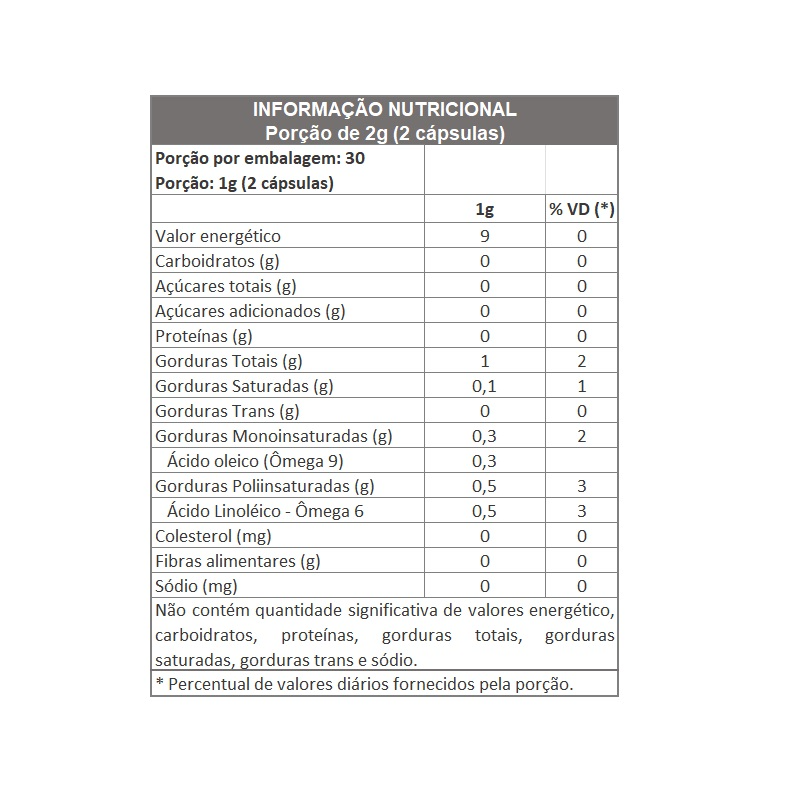 EVOPRIM 500mg 60 CAPS